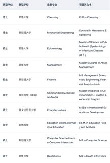 理解为什么会有10000人选这家留学机构了(2)