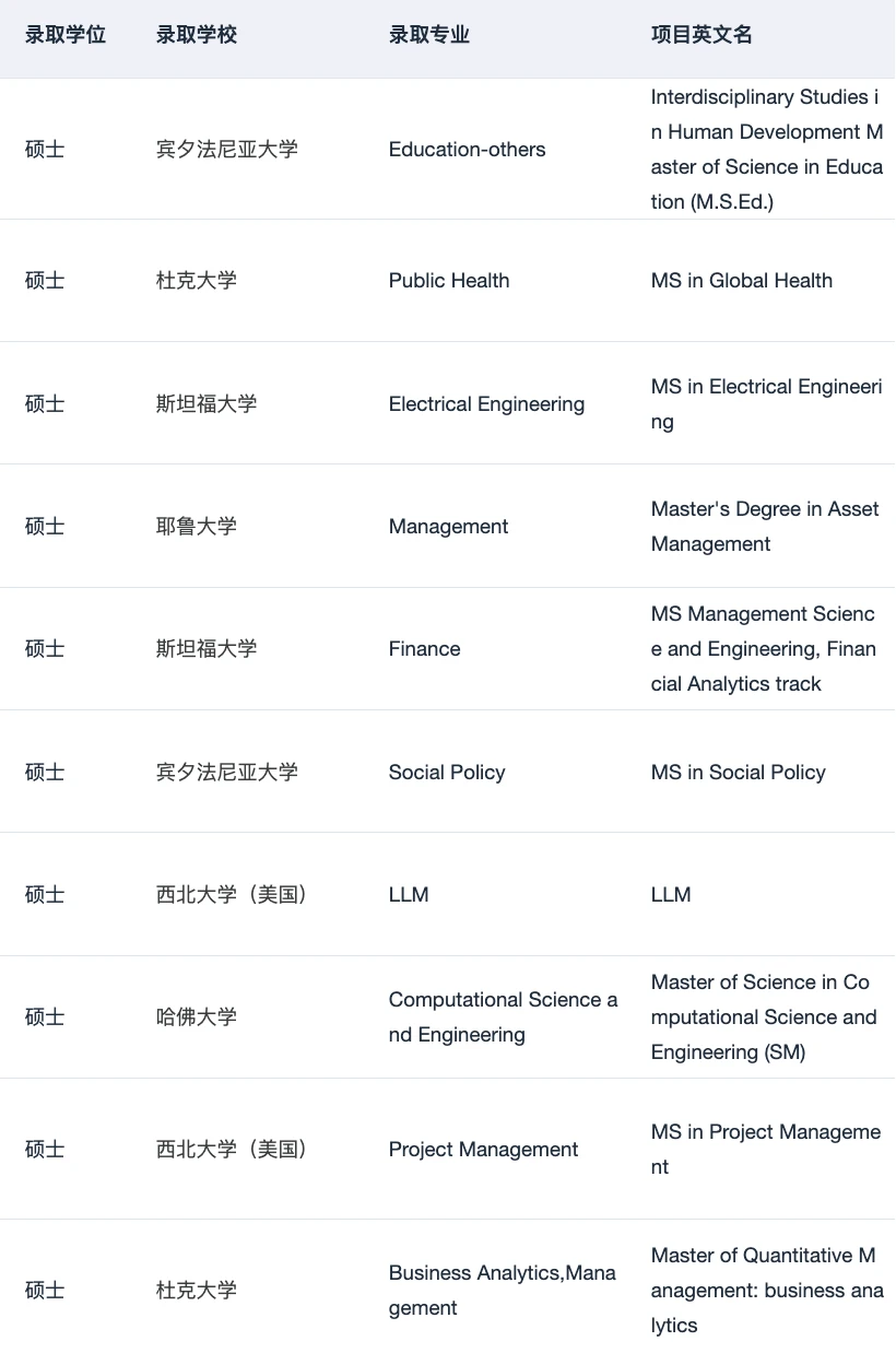 留学规划怕的是被流水线处理 · 图文图片