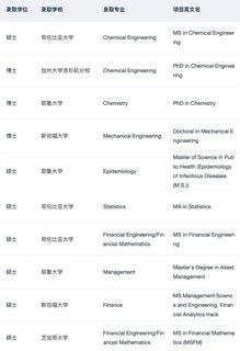 从现在准备26fall美研可以这样规划timeline(2)
