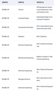 申斯坦福有没有需要规划的！(3)
