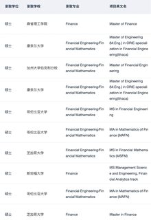 金融硕士申请 提升背景的小妙招(1)