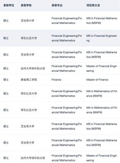 金融硕士申请 提升背景的小妙招(2)