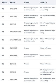 金融硕士申请 提升背景的小妙招(4)