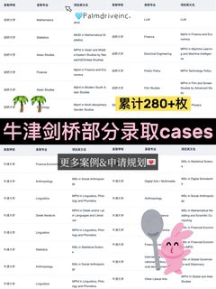 真的有人打算大一就开始准备留学申请吗…(2)