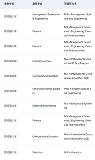 终于找到了申哈耶普斯麻牛剑的靠谱留学机构(2)