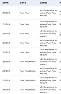 想申泛商科的26_27fall有没有发现…(4)