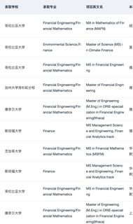 有人想申金融工程_金融数学硕士吗(1)