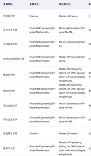 有人想申金融工程_金融数学硕士吗(2)