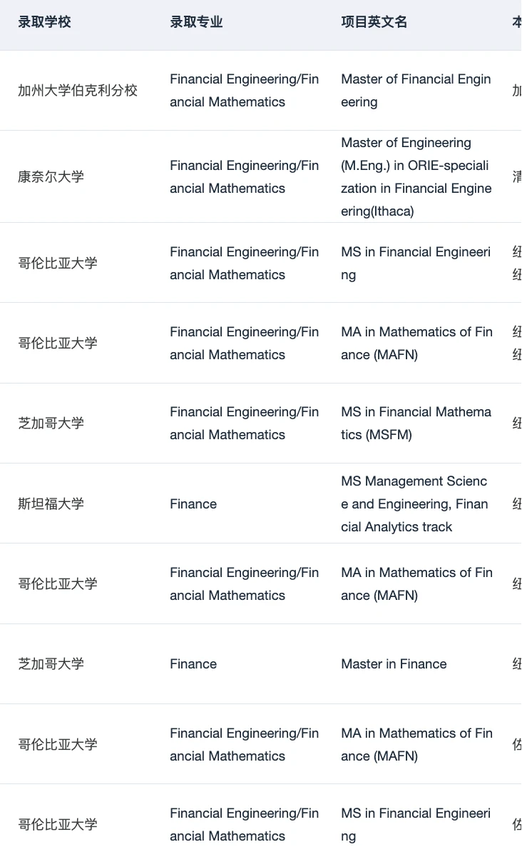 金工金数的差距在就业端 · 图文图片