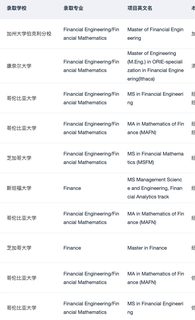 有人想申金融工程_金融数学硕士吗(4)