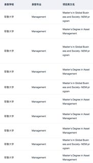 棕榈帮我申上MIT MBAn 全村都来支持了(4)