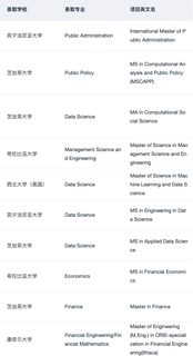 说说硕士留学怎么正确选择专业(3)