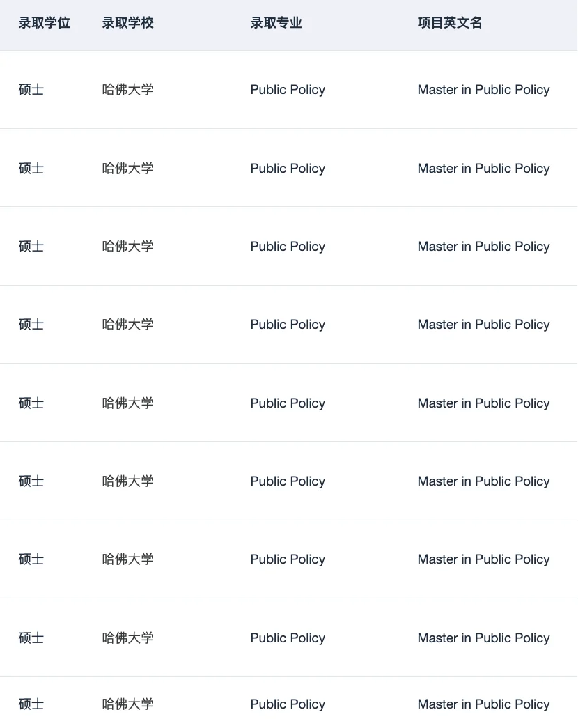 哈佛MPP不吃空泛理想叙事 · 图文图片