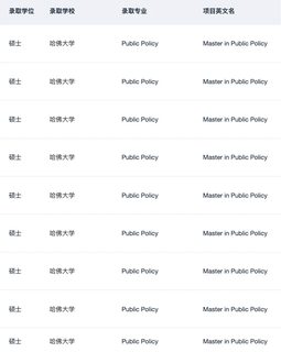 一直拿哈佛MPP offer 真的会上瘾(1)