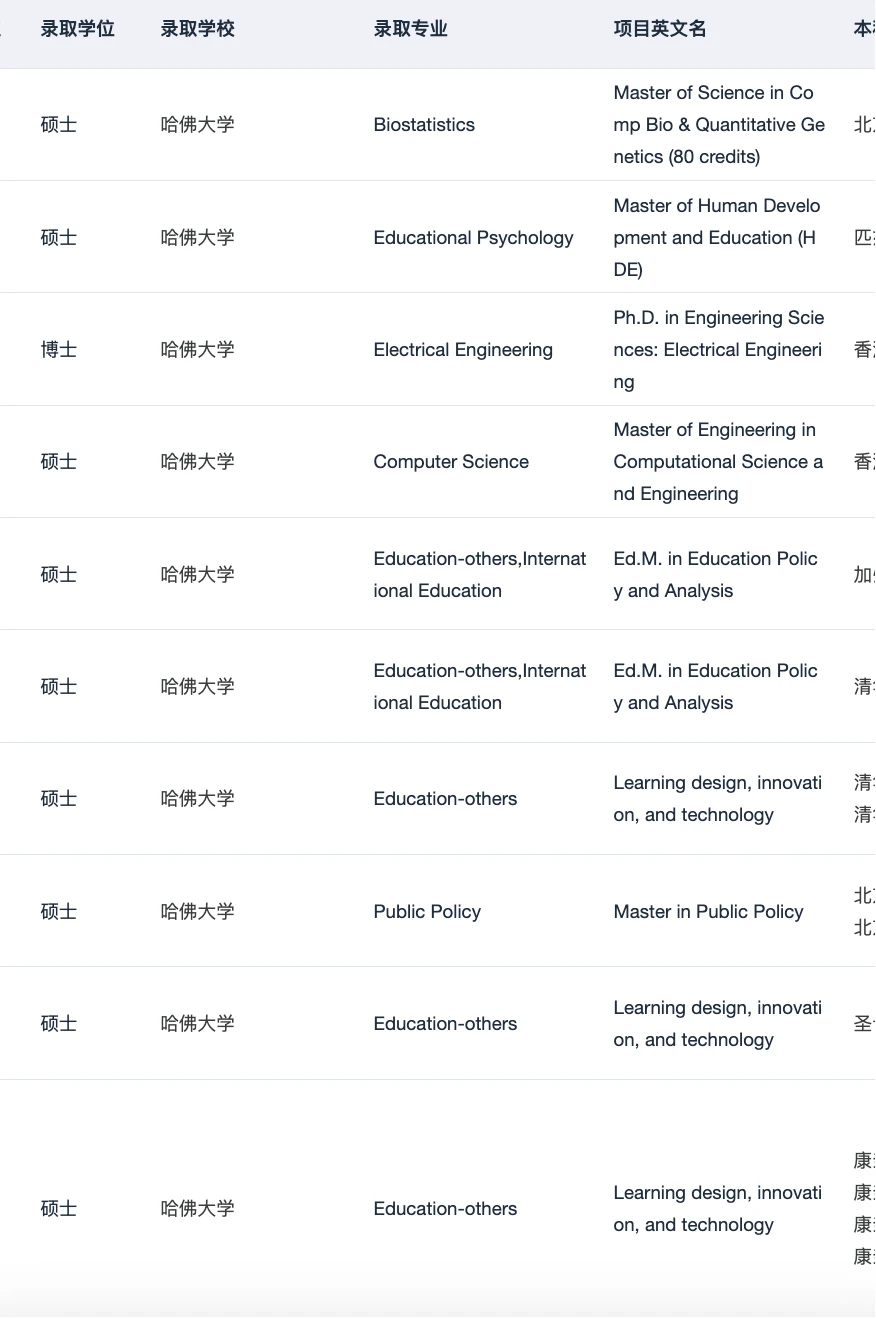 哈佛MPP不吃空泛理想叙事 · 图文图片