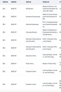 一直拿哈佛MPP offer 真的会上瘾(3)