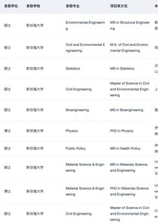 一直拿哈佛MPP offer 真的会上瘾(4)