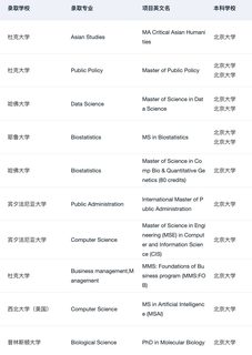 我称之为北京宝藏留学机构不为过吧(2)