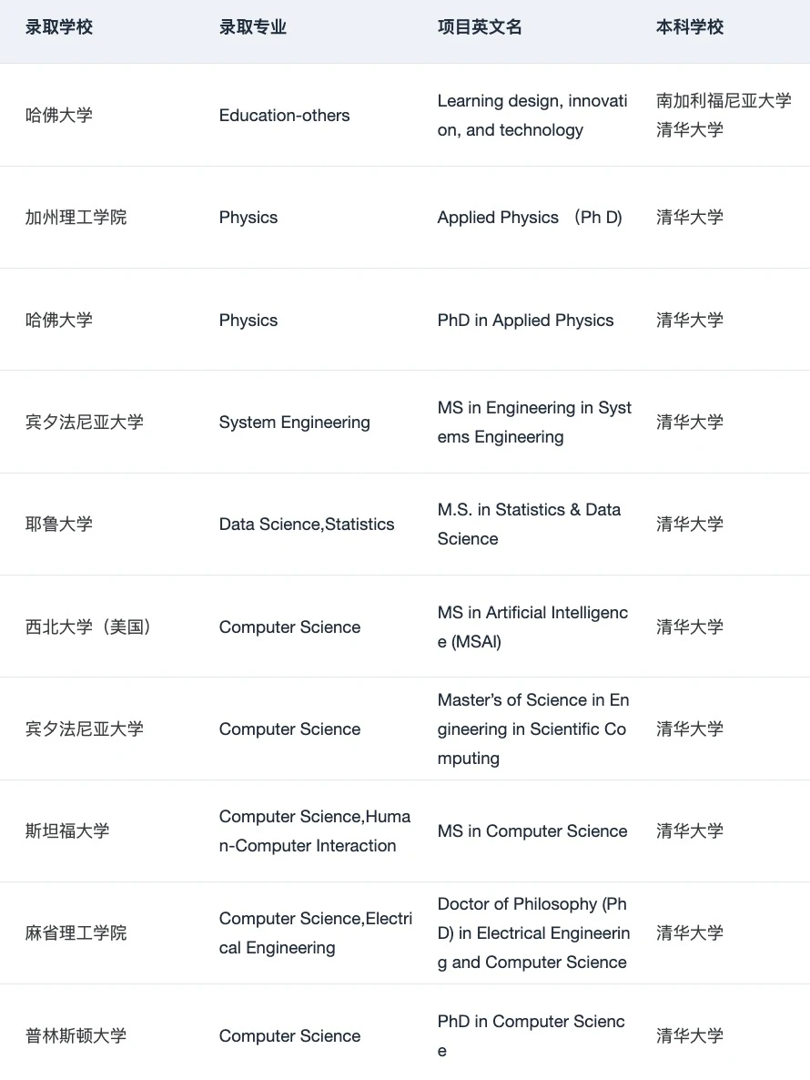 北京名校背景也会被浪费 · 图文图片