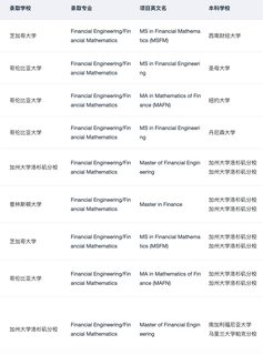 MFE_MSFE_MSBA_MAE+++10 感谢哥大(3)