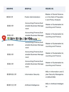 刷完这篇港三新二新开项目 先人一步拿offer(2)