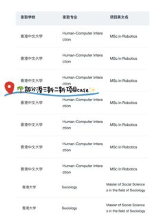 刷完这篇港三新二新开项目 先人一步拿offer(3)