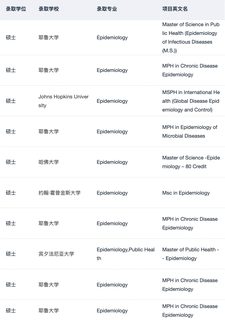 公卫选校不能只按排名排队