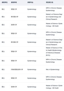 申流行病学_公卫硕士的一些选校思路(2)