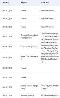 建议查查 这家机构申美研Top30真的有点东西(1)