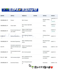 GPA3_0-3_5铁了心申名校 请看完这篇：(1)