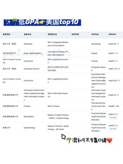 GPA3_0-3_5铁了心申名校 请看完这篇：(3)