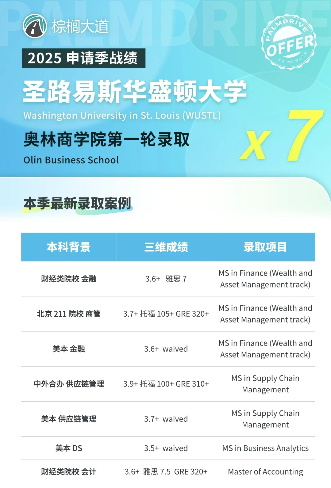 WUSTL商科材料普通就被淹没 · 图文图片