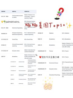 美国Top10不奖励只会够线的人