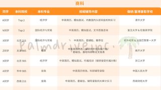 如果你想留学保研两手抓 先看看这篇(3)