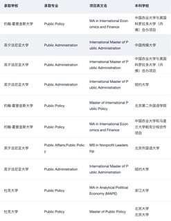 MPP全奖！！！谢谢你耶鲁😭(2)