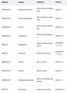 不是985_211就别想申港三了(3)