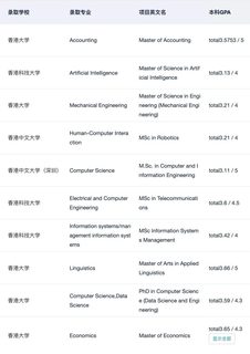 不是985_211就别想申港三了(4)