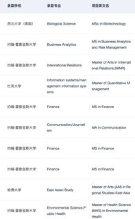掌握👇内部录取要求 申美研像呼吸一样简单(2)