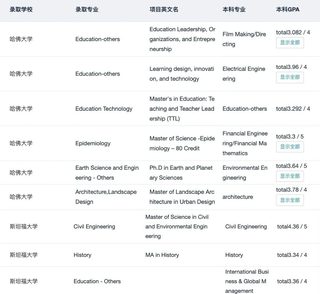 低GPA申哈耶普斯麻就这样：(3)