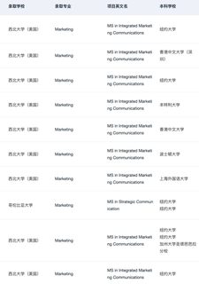 26_27fall谁要申MKT市场营销🥺(4)