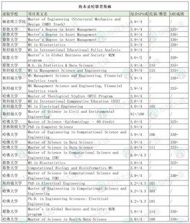 没错 我们今年又辅导了好多海本申研(2)