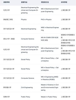 上海申请别只听漂亮话