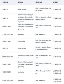 26_27fall在找上海靠谱留学机构的请进！！！(2)
