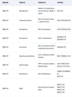美本申研 真的觉得留学中介挺有用(2)