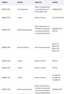 美本申研 真的觉得留学中介挺有用(4)