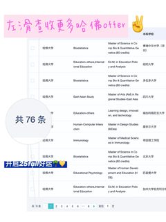 哈佛申请不吃自我感动那套