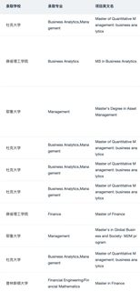 要申26fall进来看美研申请的具体流程(1)