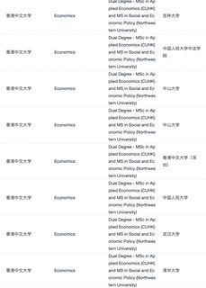 27fall想第一批拿CUHK+西北 DMDP(1)