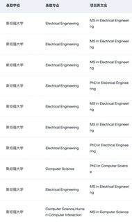 刷到这篇的人 26fall先拿到🇺🇸理工科offer(2)