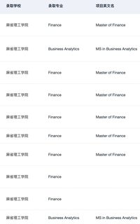 刷到这篇的人 27fall先拿到🇺🇸商科offer(2)